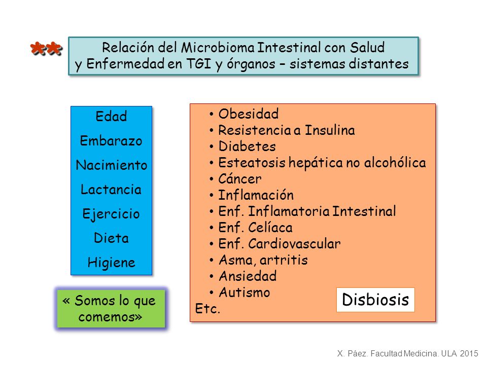 ricerca di autismo dieta feingold